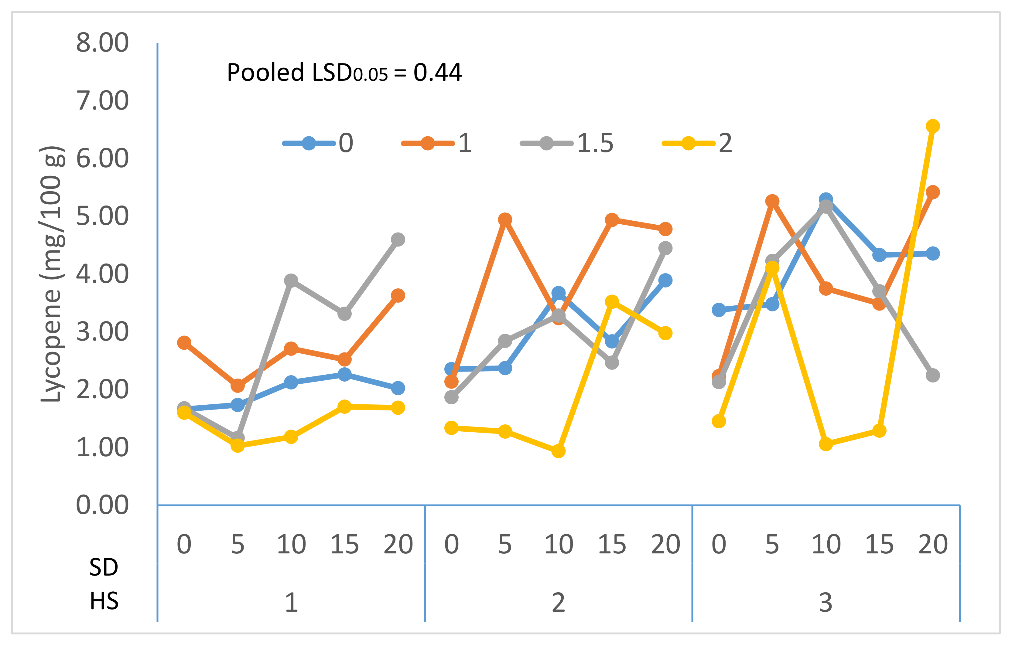 Coatings 11 01445 g005