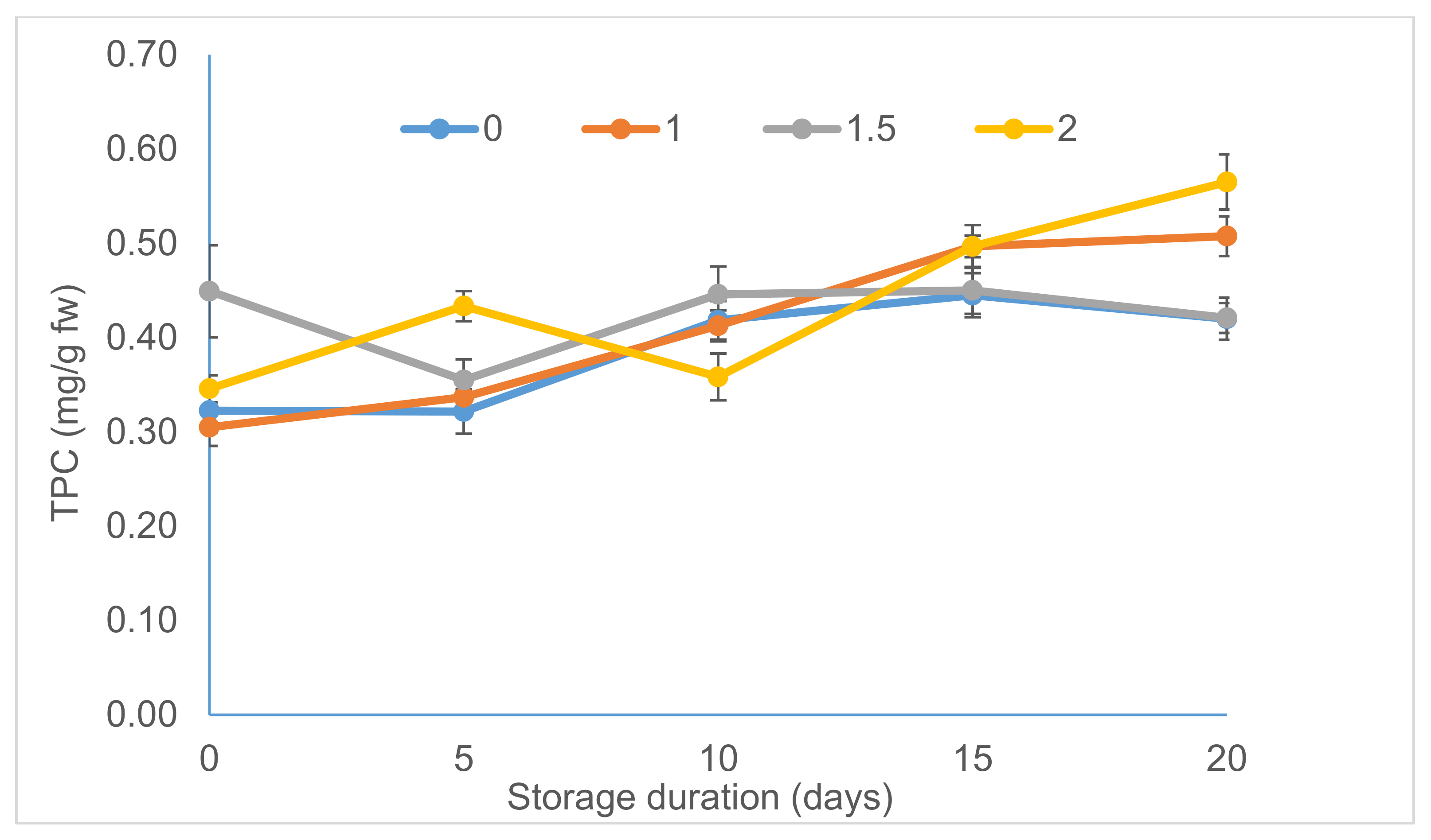 Coatings 11 01445 g007