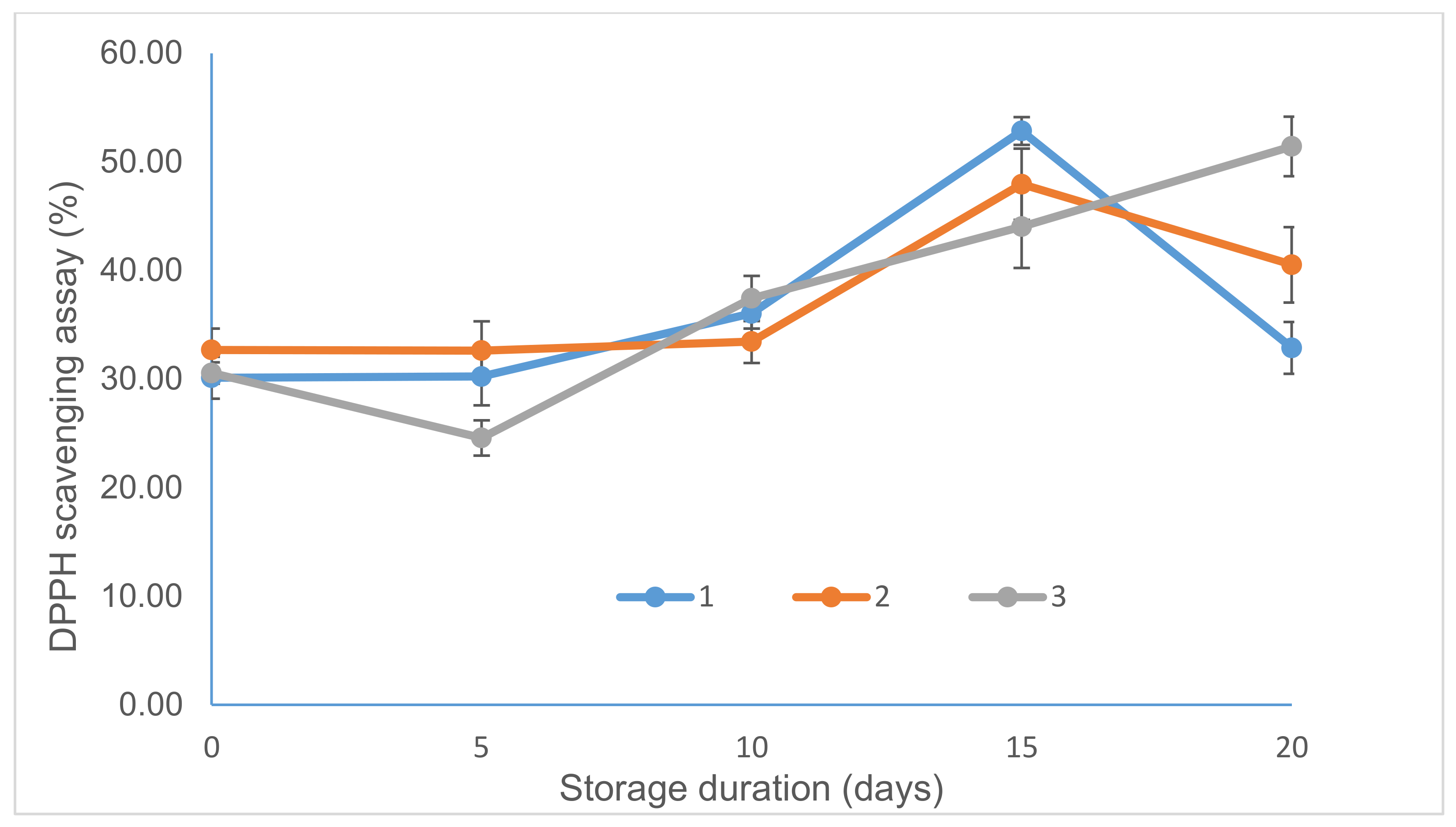 Coatings 11 01445 g008