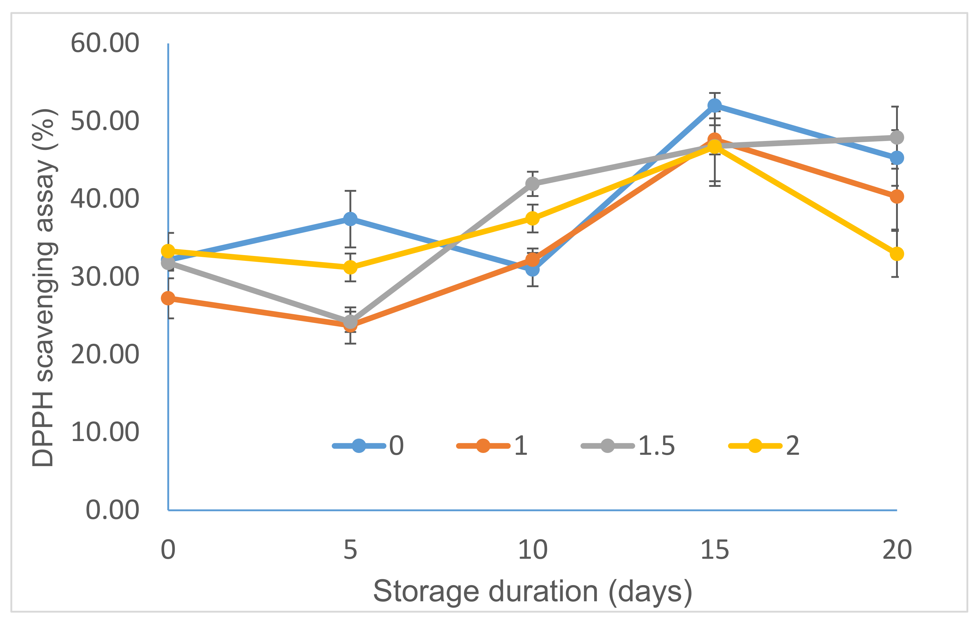 Coatings 11 01445 g009