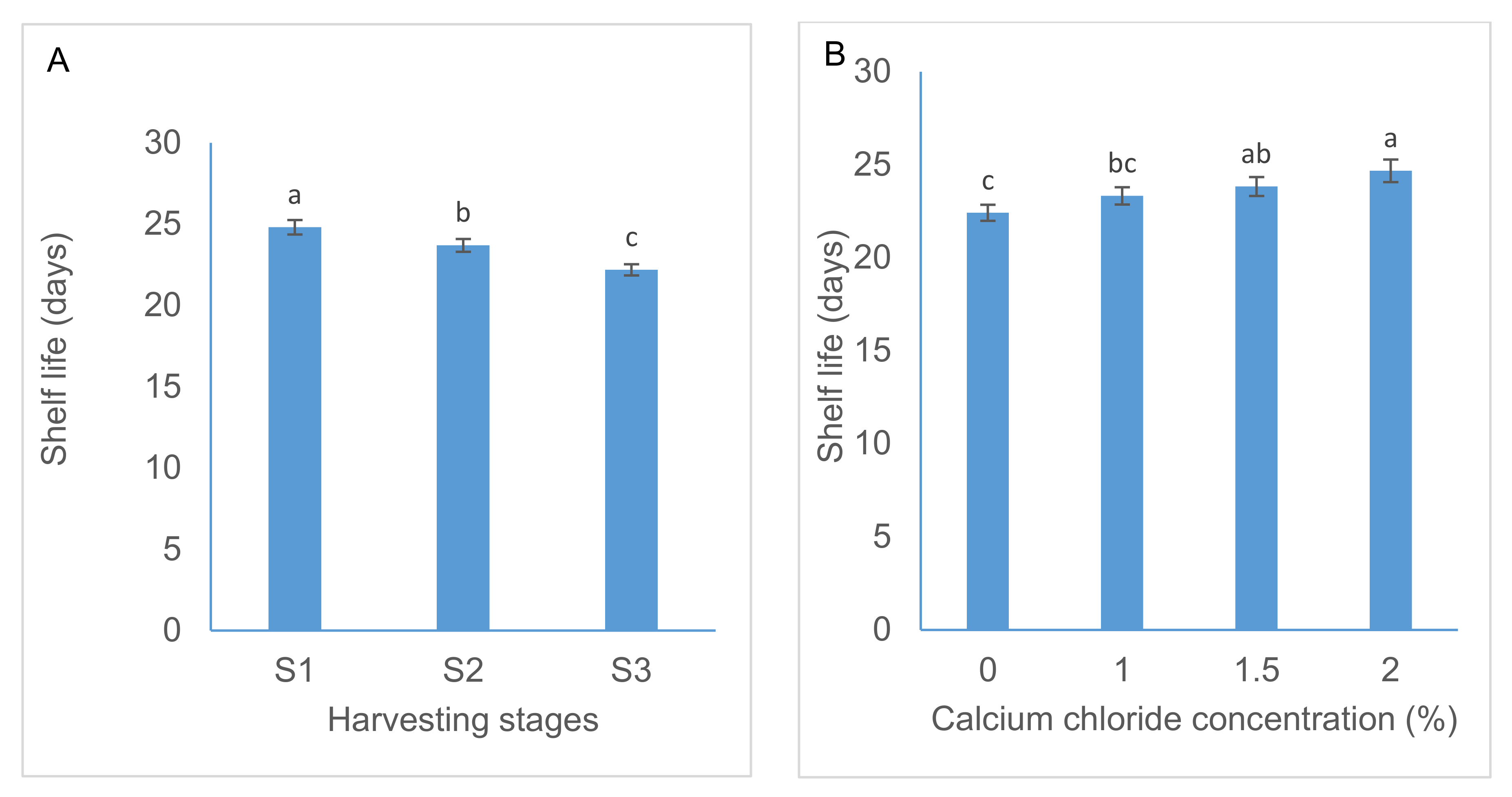 Coatings 11 01445 g012