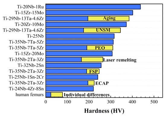 Coatings 11 01446 g003 550