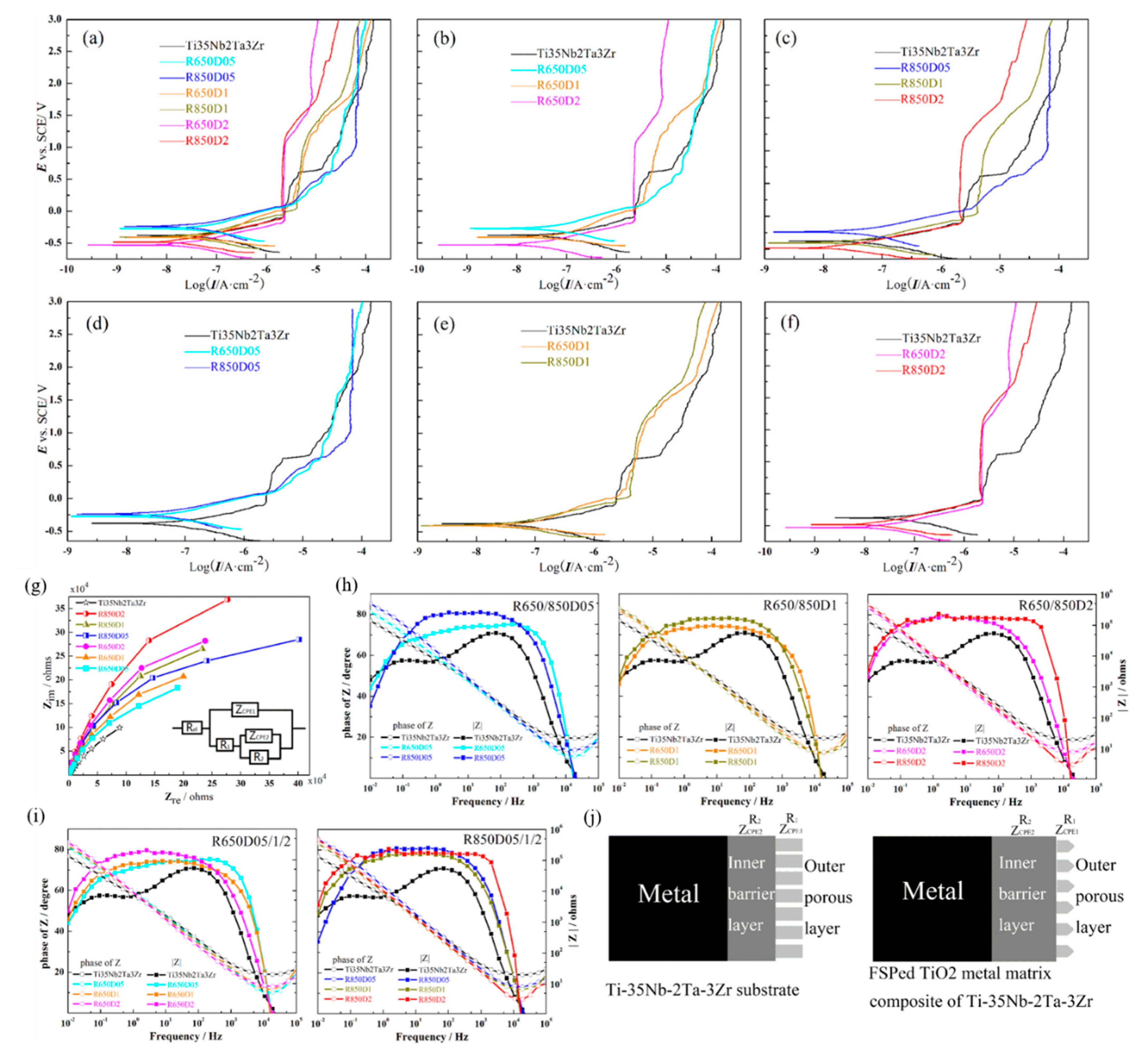 Coatings 11 01446 g005
