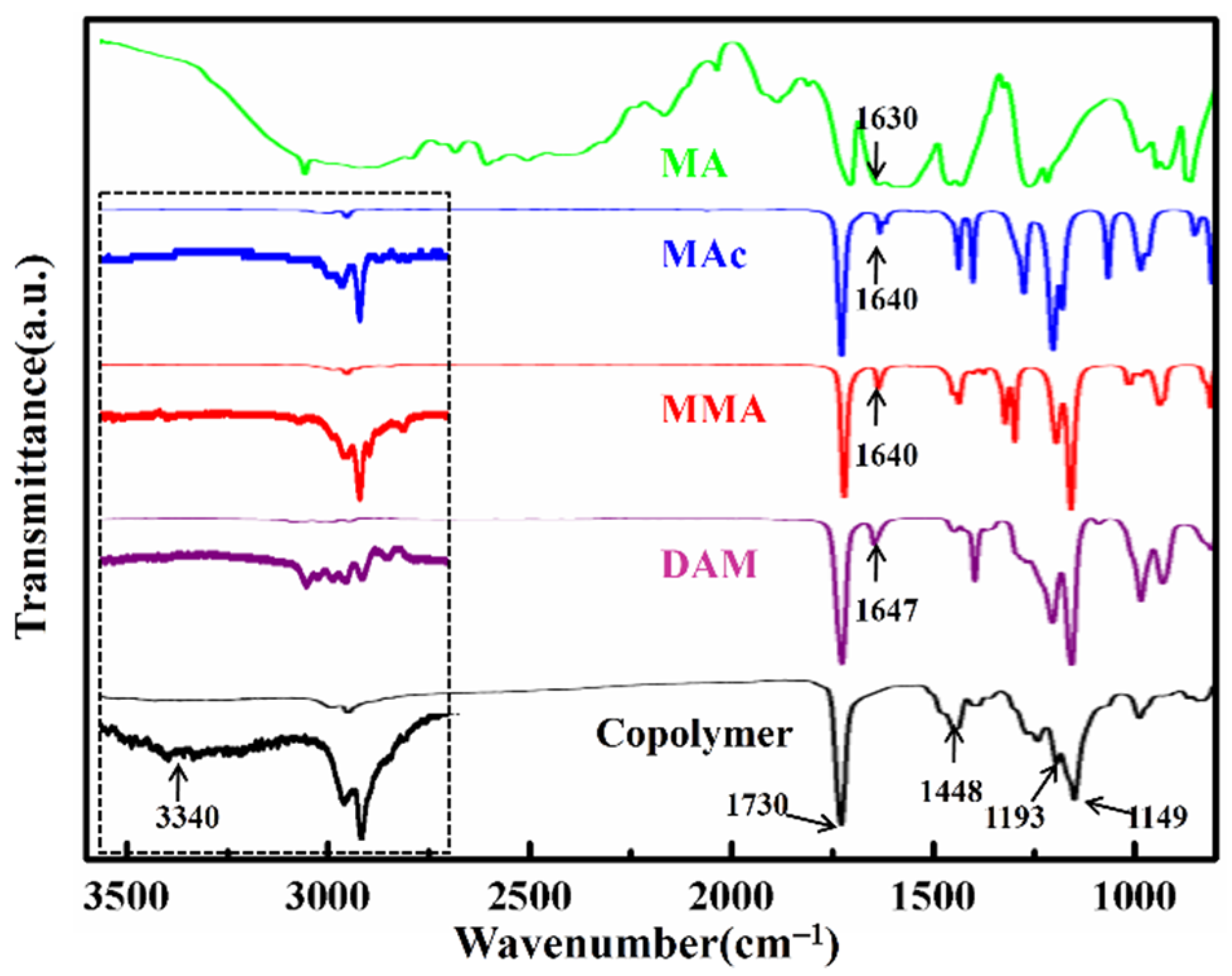 Coatings 11 01451 g002