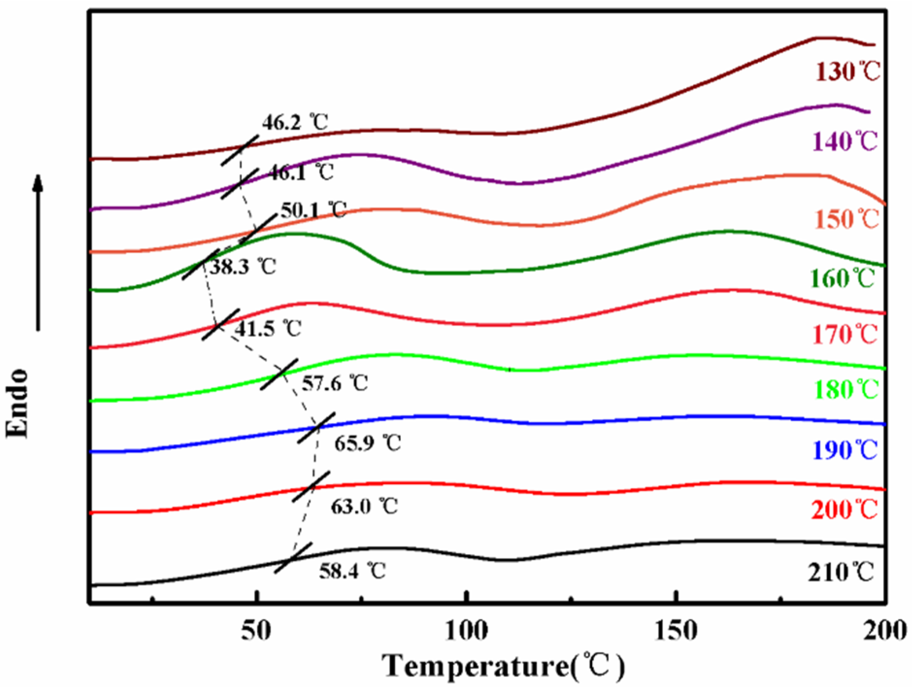 Coatings 11 01451 g006