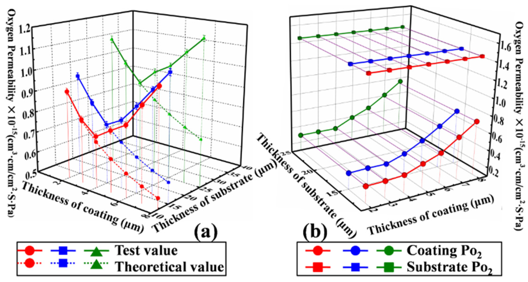 Coatings 11 01451 g007