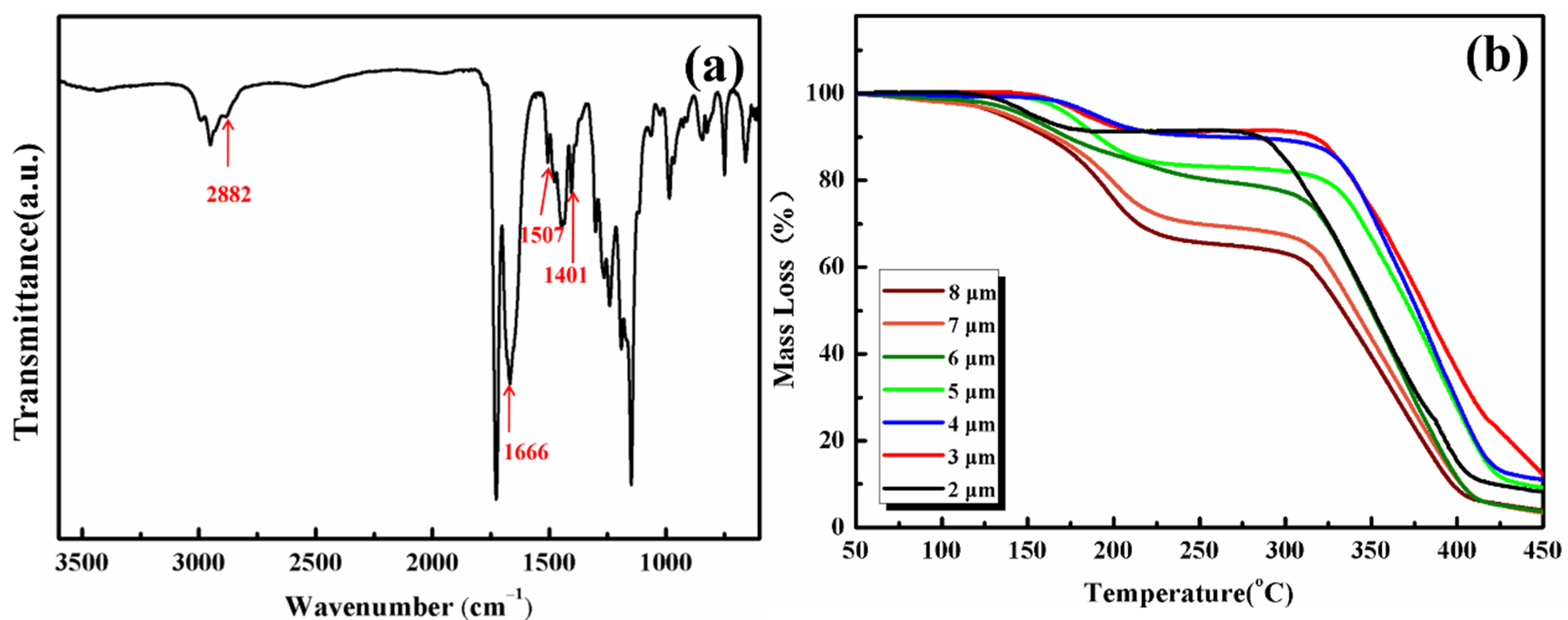 Coatings 11 01451 g008