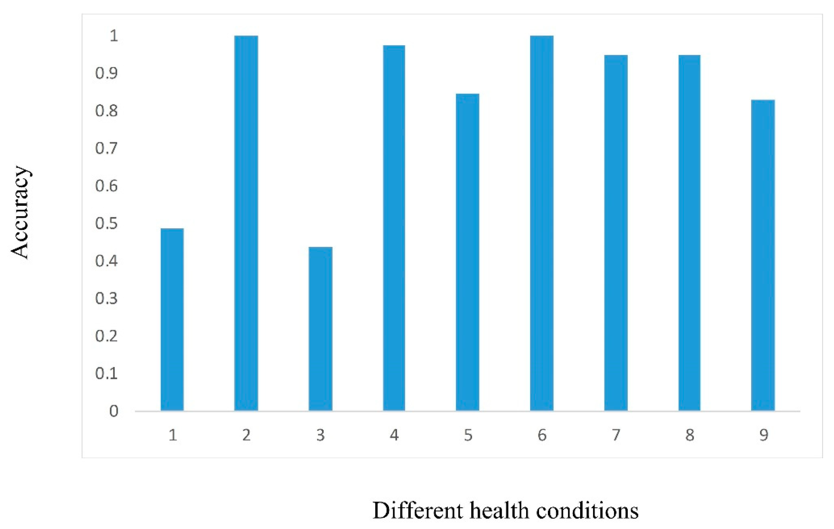 Coatings 11 01459 g006