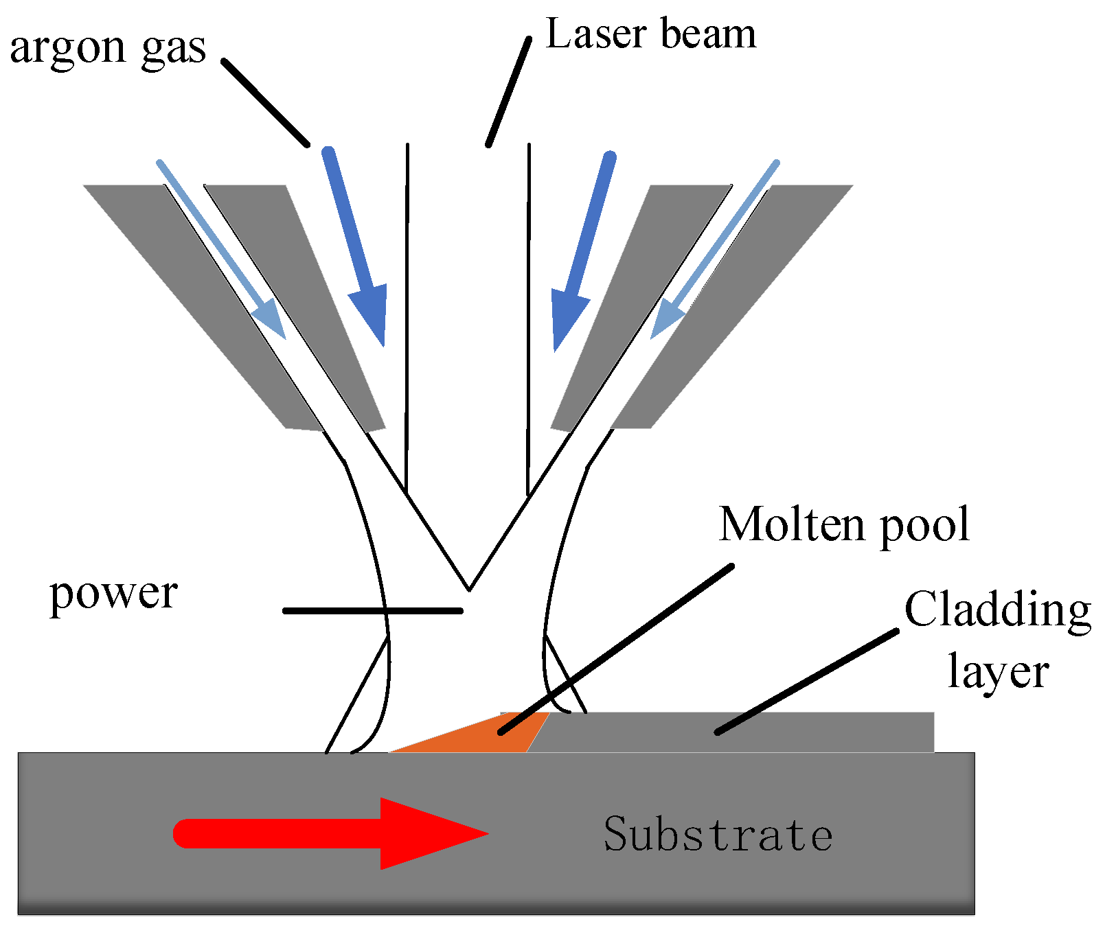 Coatings 11 01460 g001