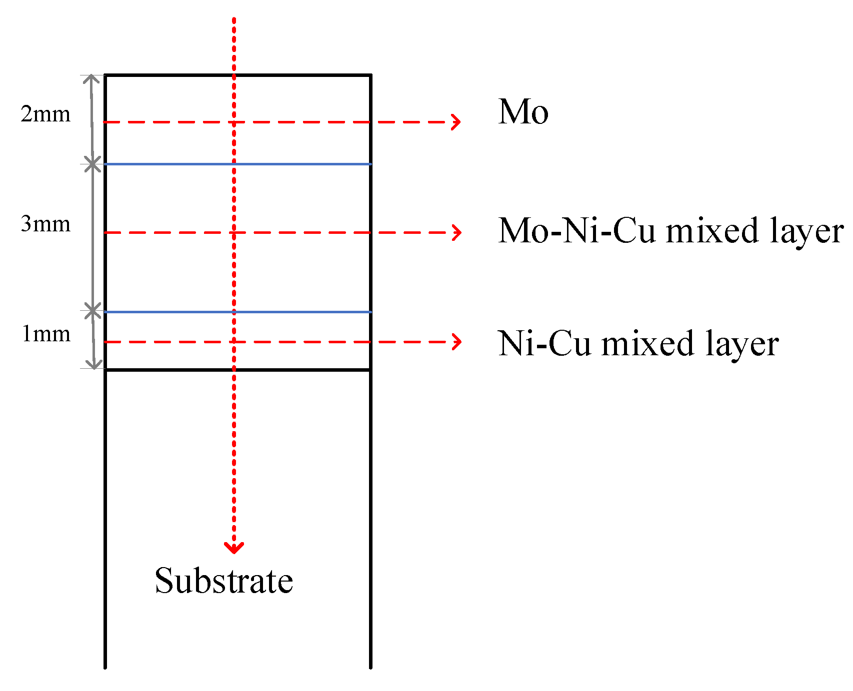 Coatings 11 01460 g002