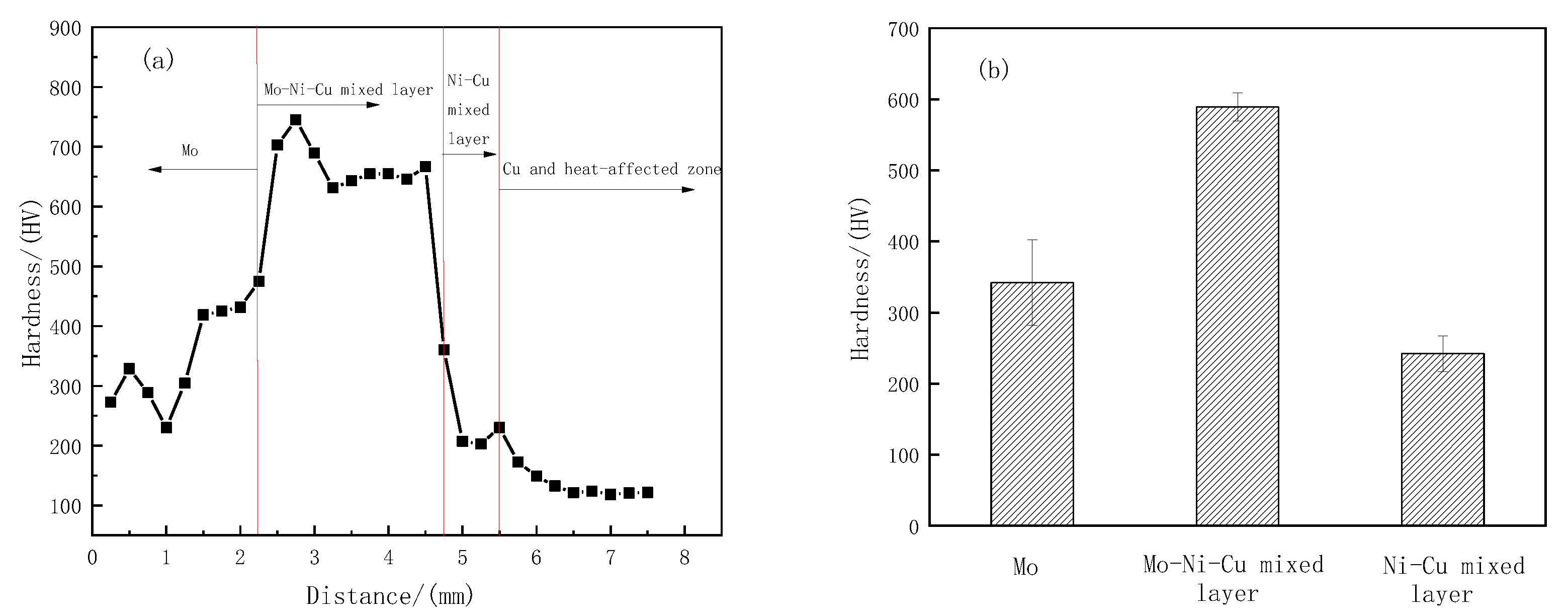 Coatings 11 01460 g007