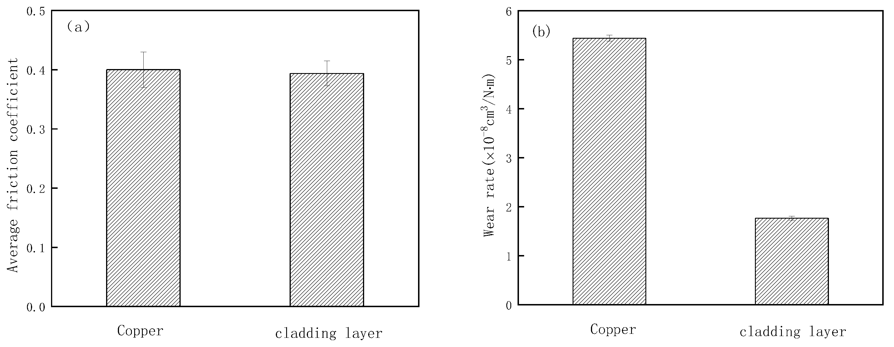 Coatings 11 01460 g008