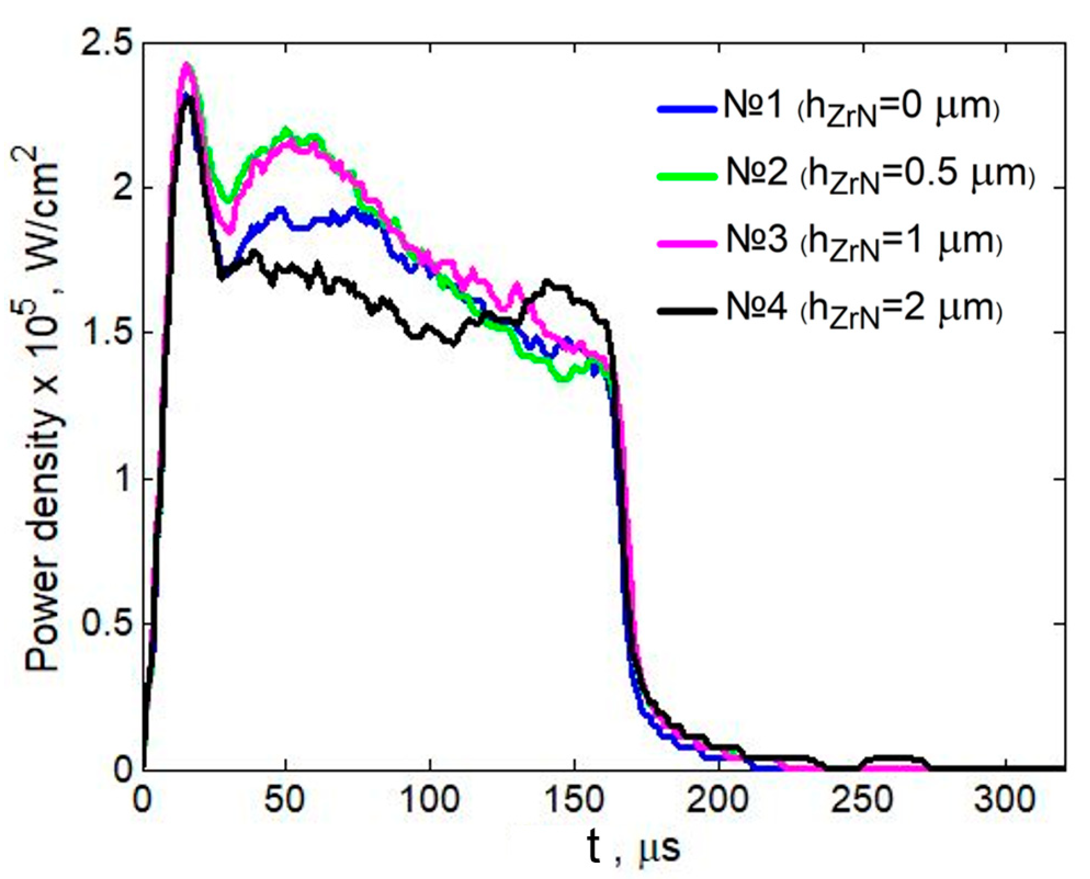 Coatings 11 01461 g005
