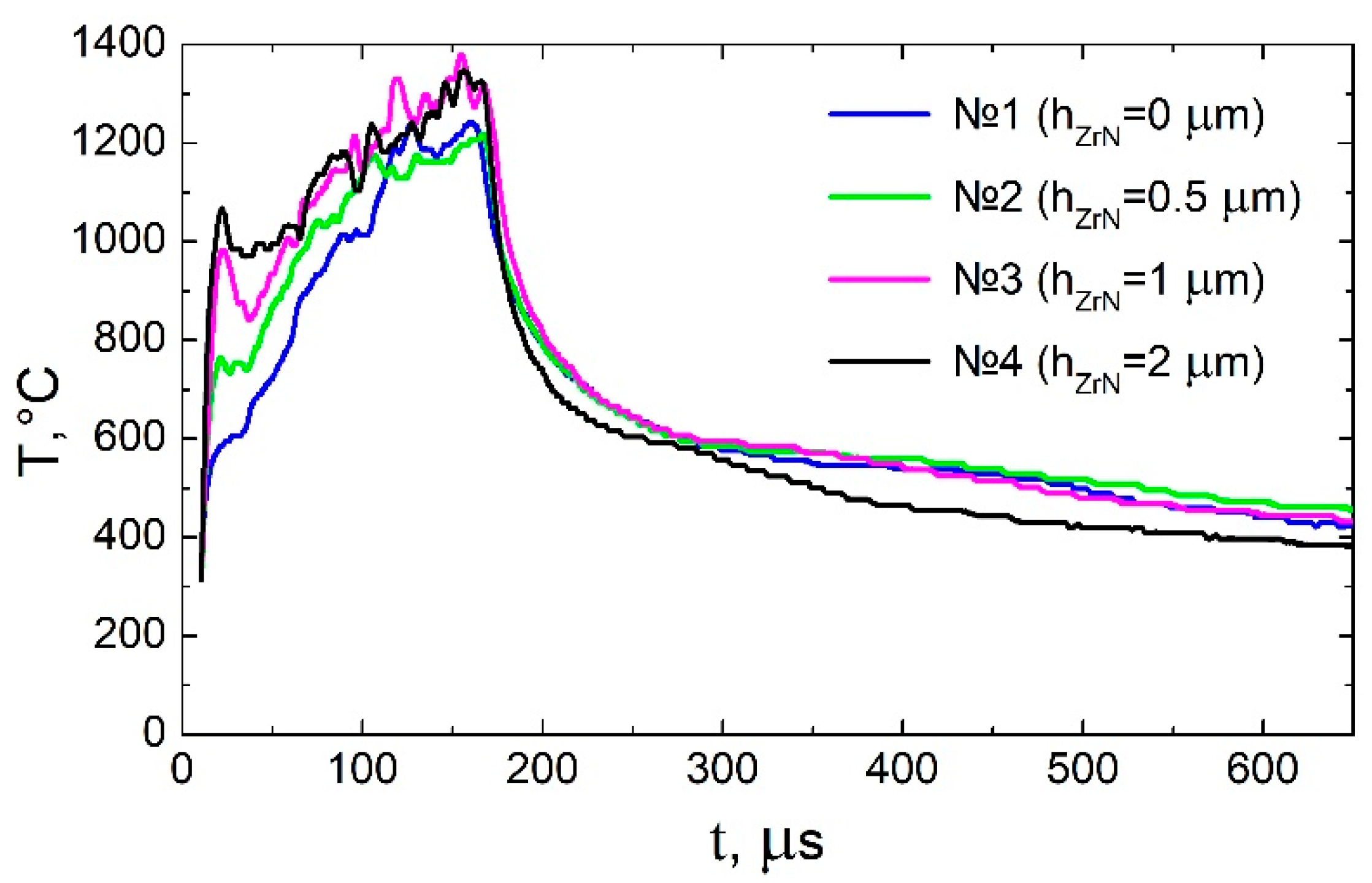 Coatings 11 01461 g006