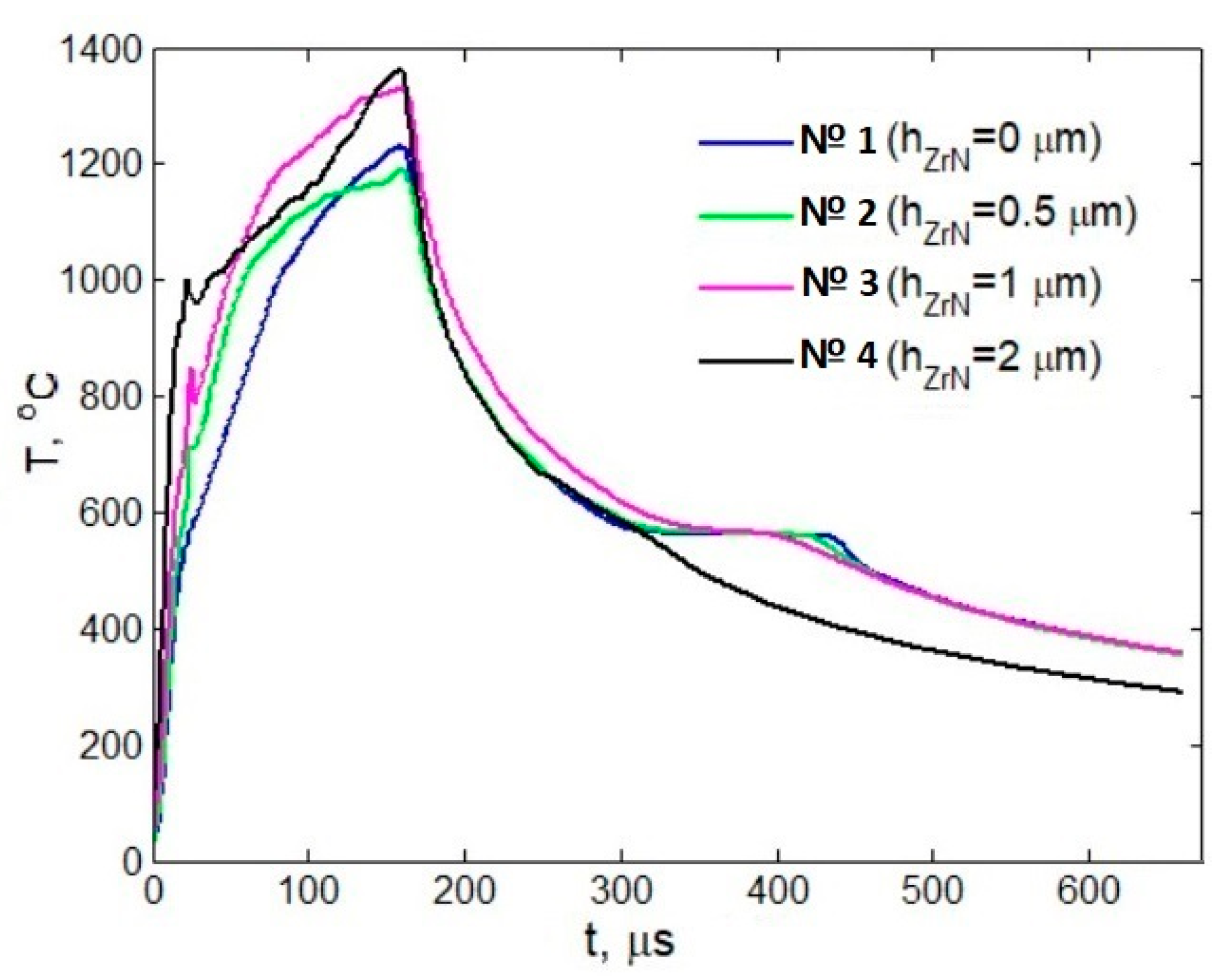 Coatings 11 01461 g007
