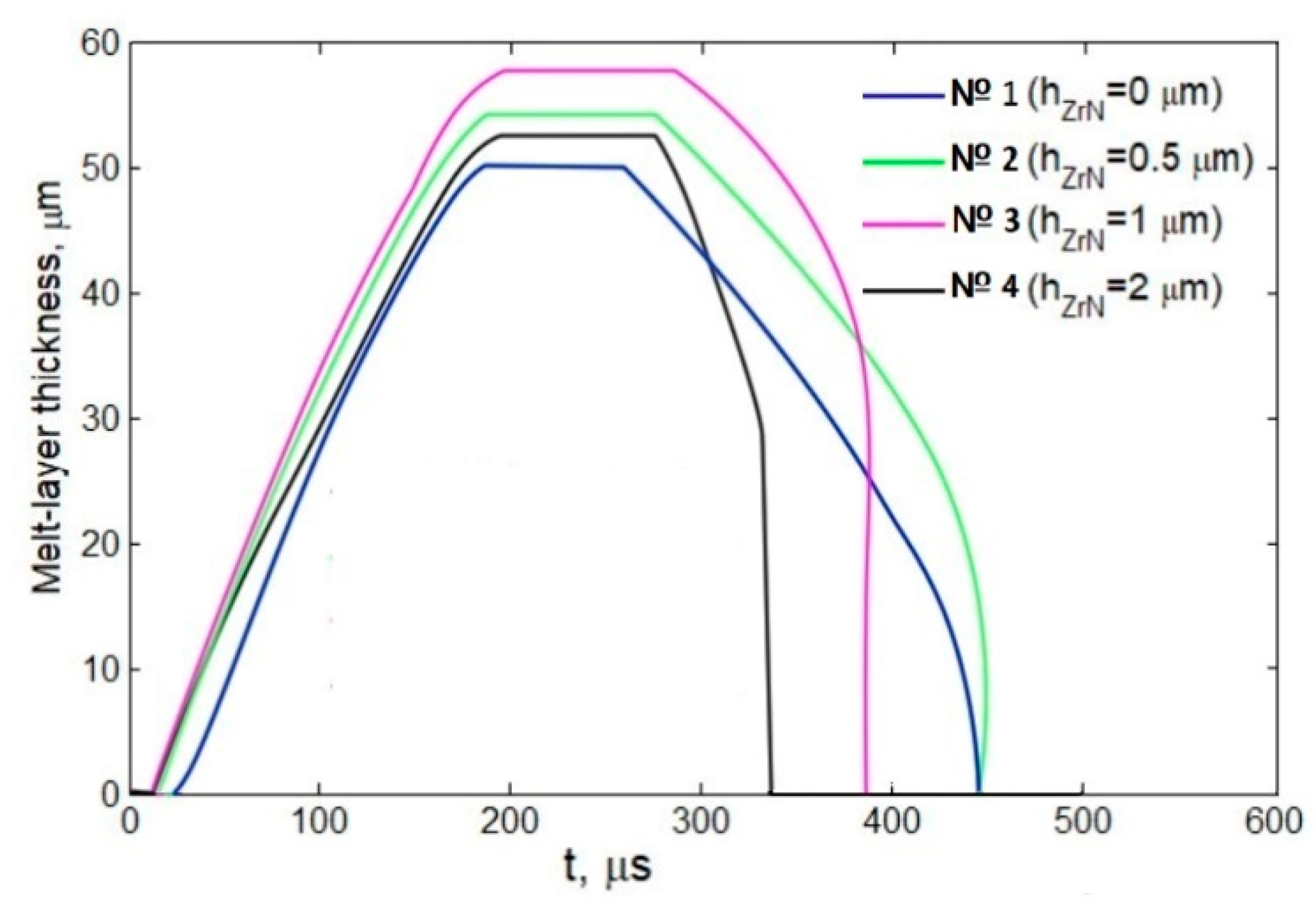 Coatings 11 01461 g009