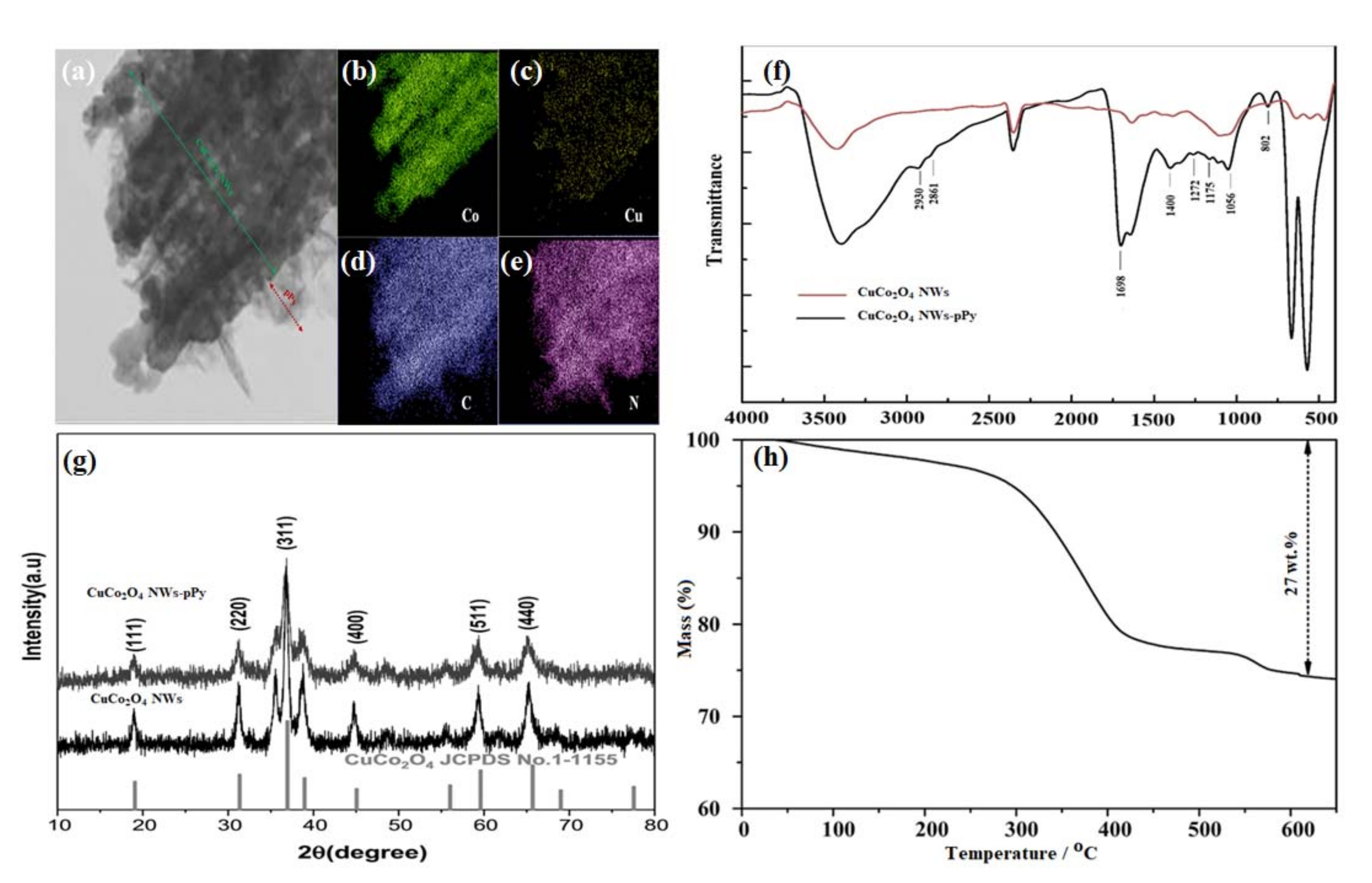 Coatings 11 01462 g002