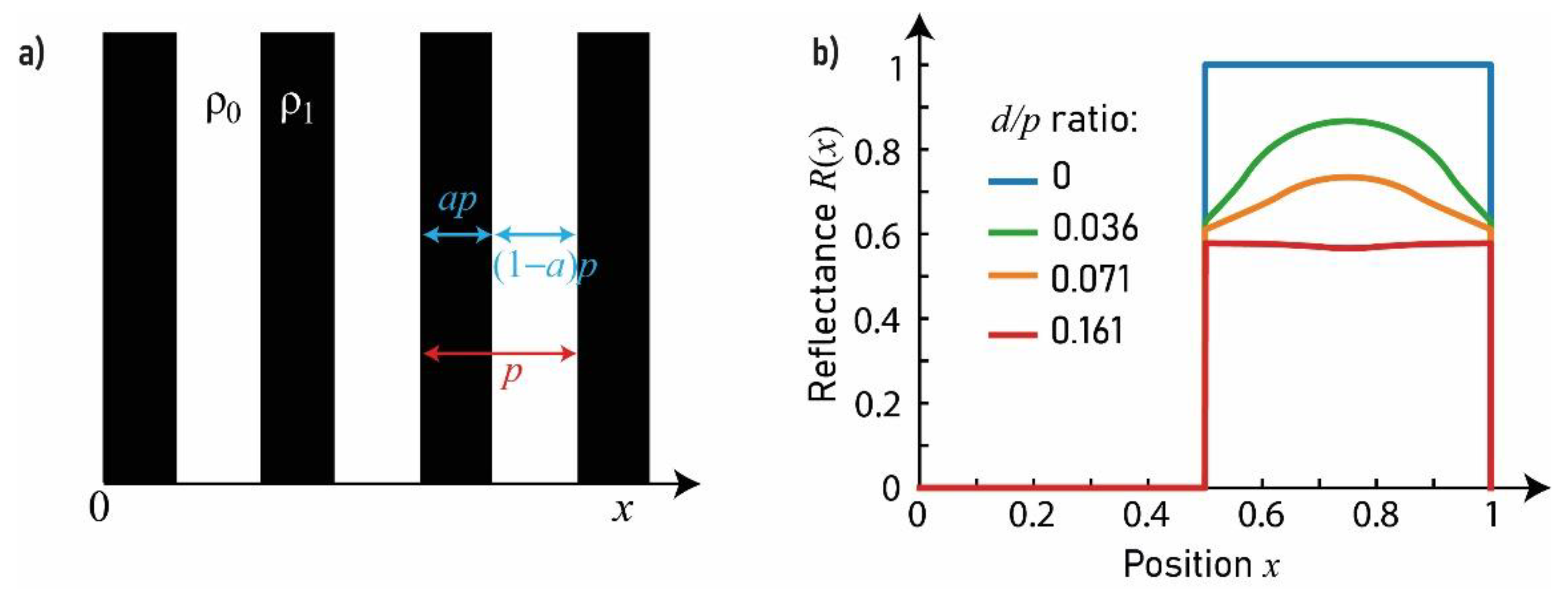 Coatings 11 01465 g003
