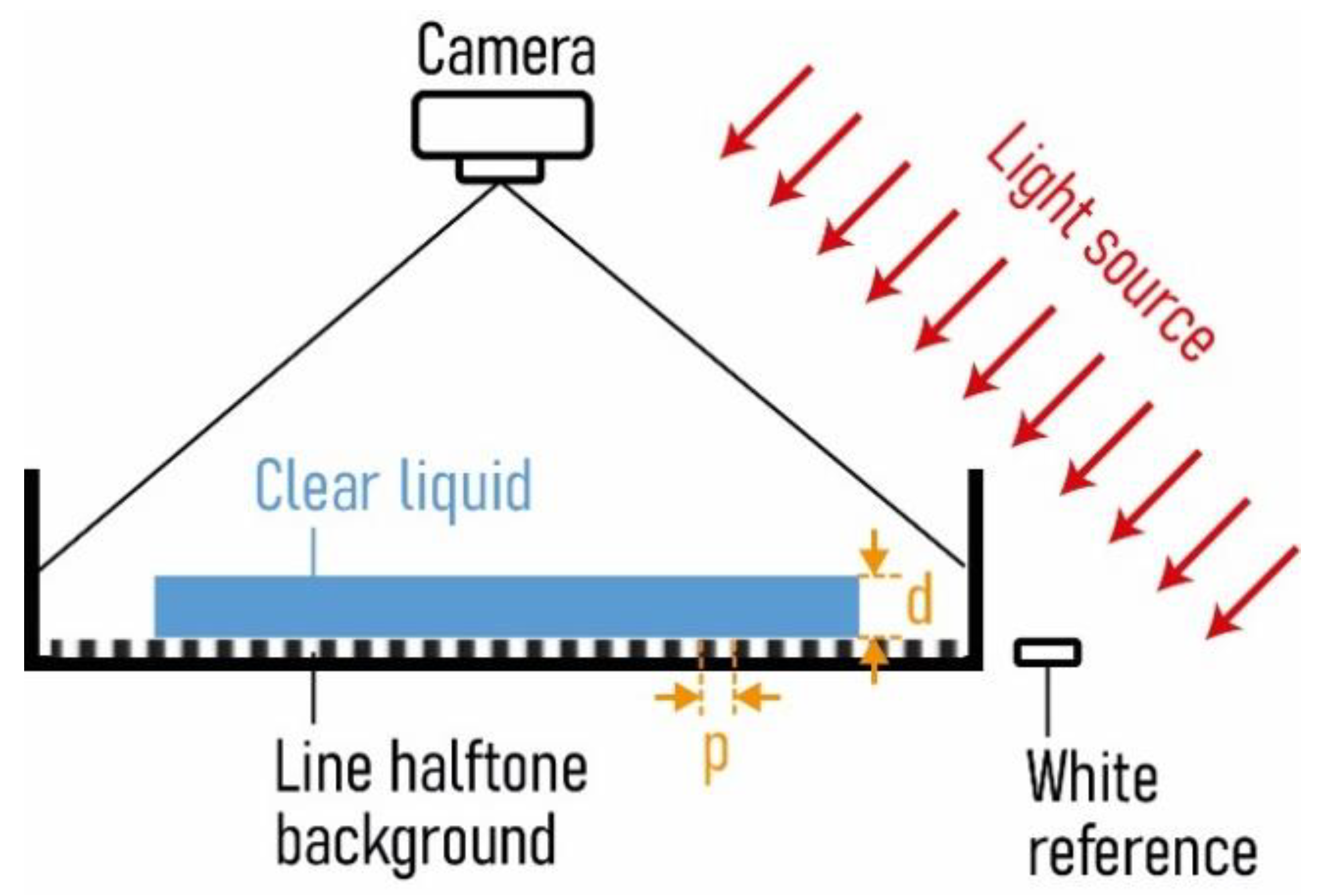 Coatings 11 01465 g004