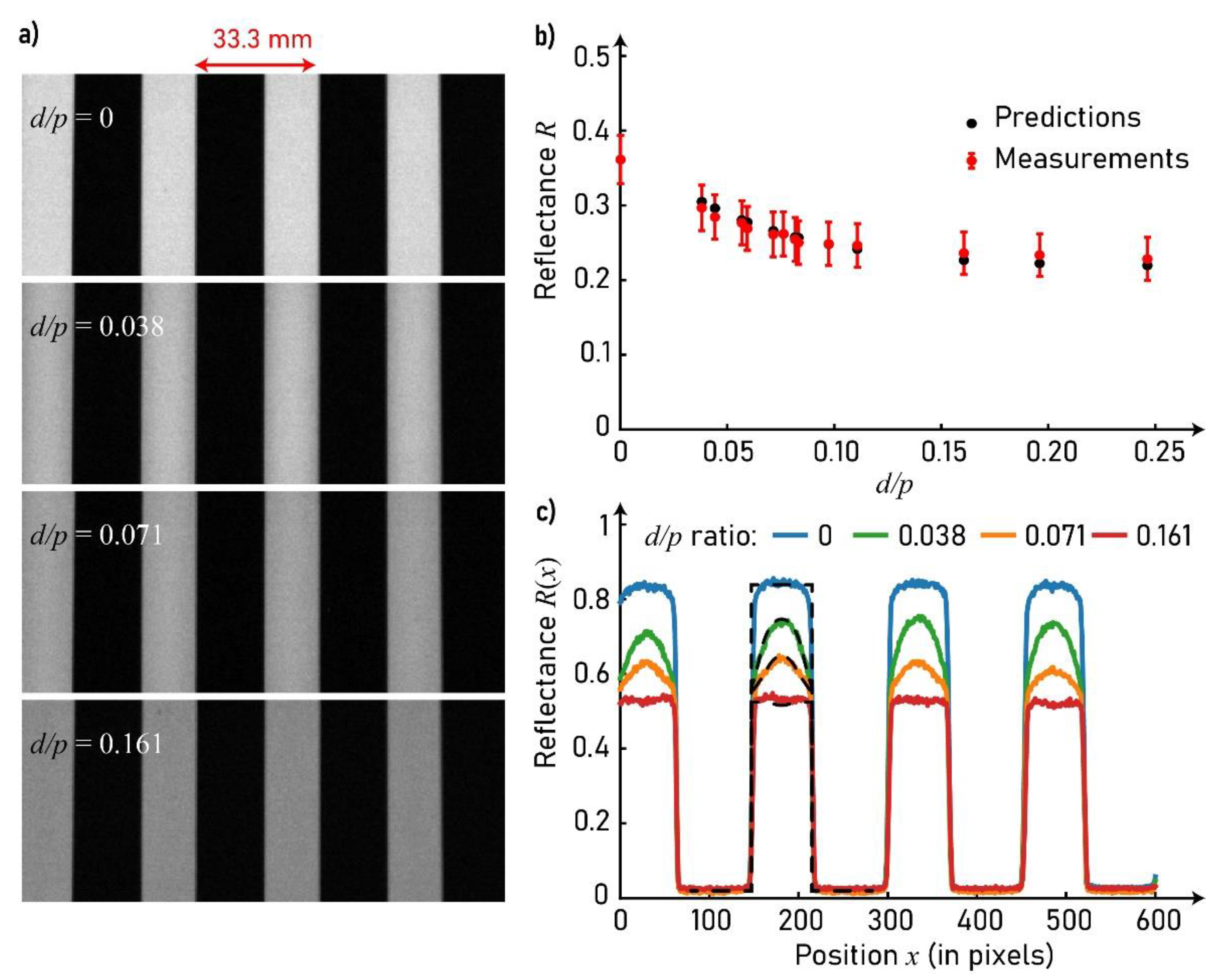 Coatings 11 01465 g005