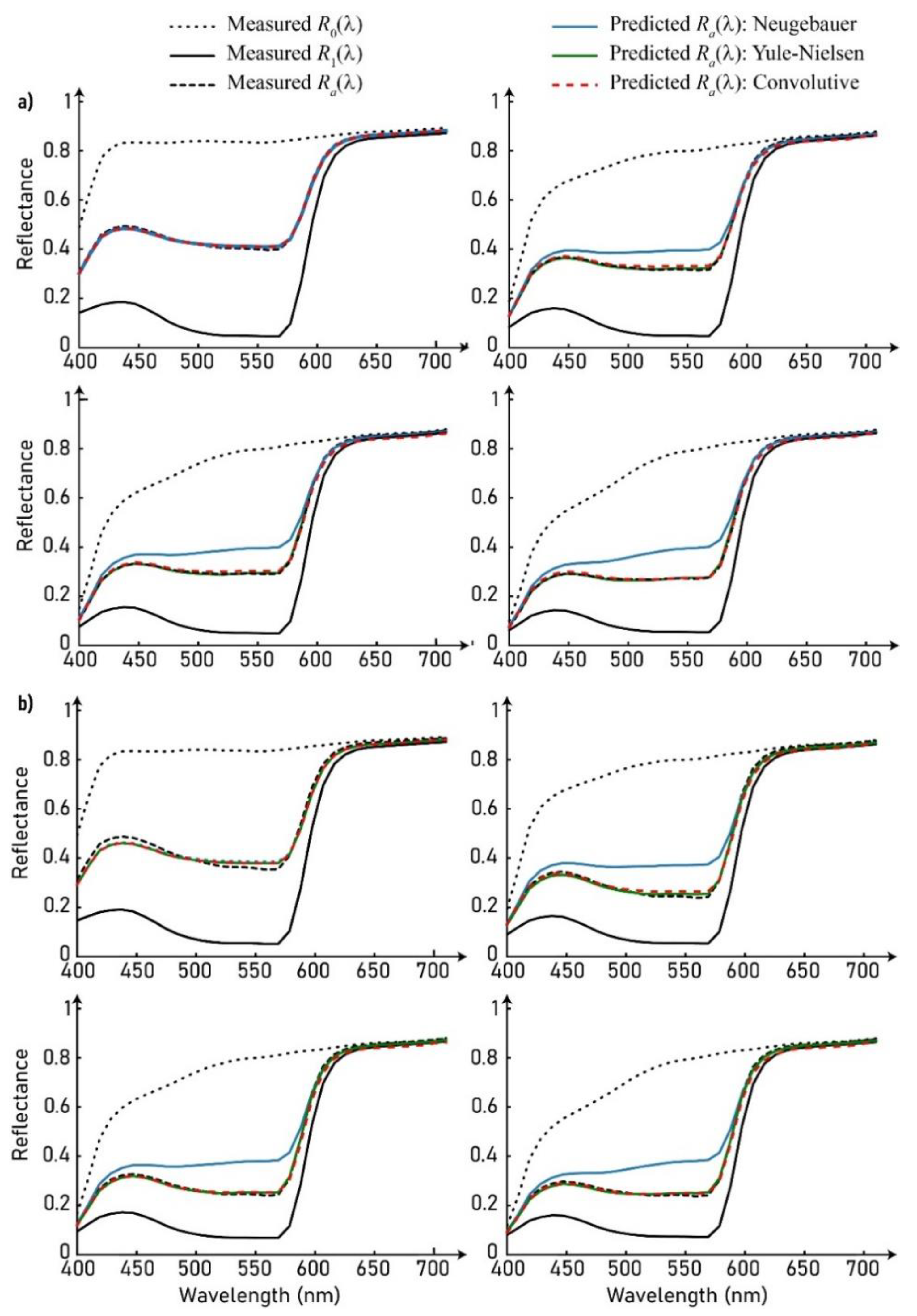 Coatings 11 01465 g006