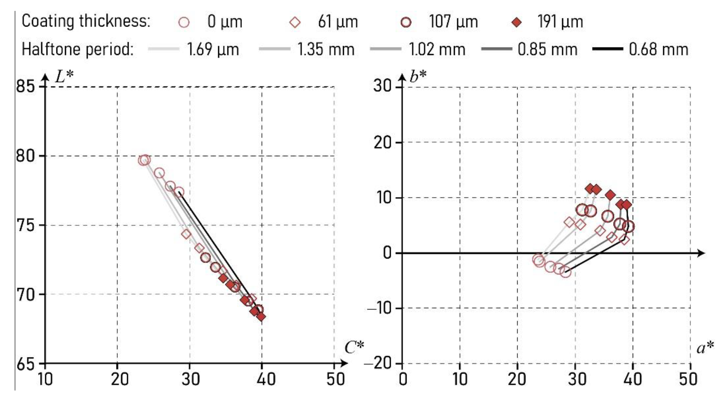 Coatings 11 01465 g007