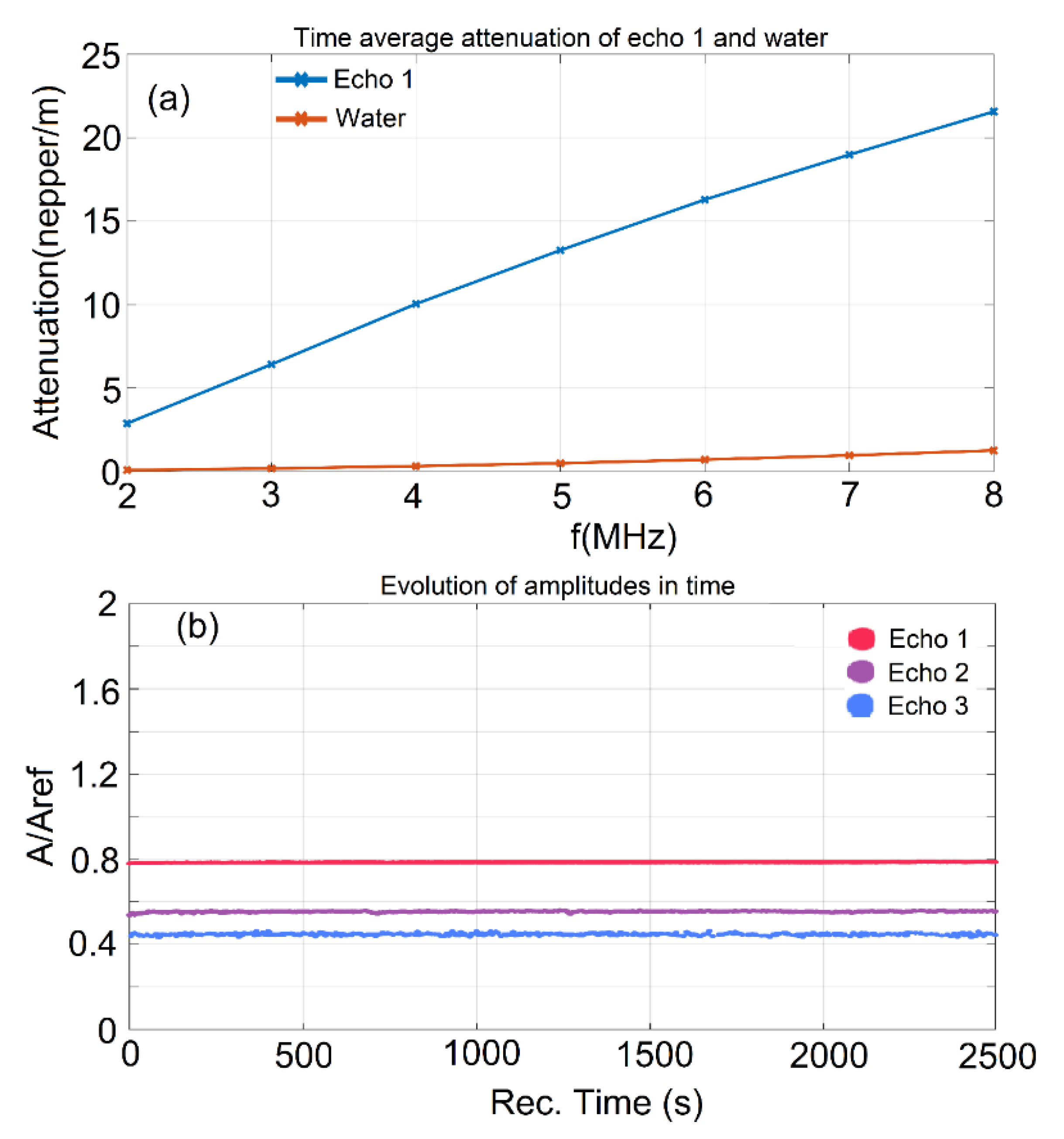 Coatings 11 01466 g003