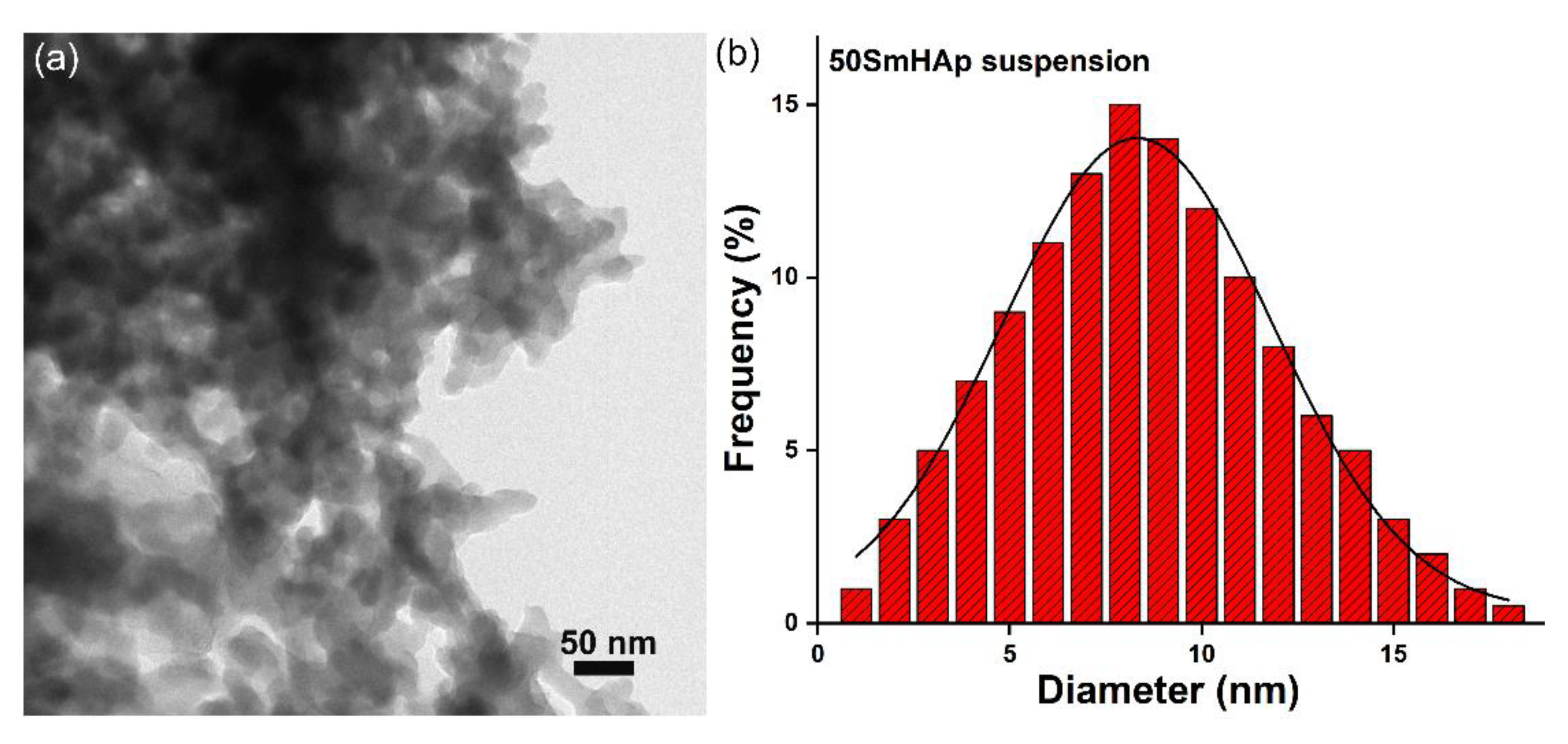 Coatings 11 01466 g004