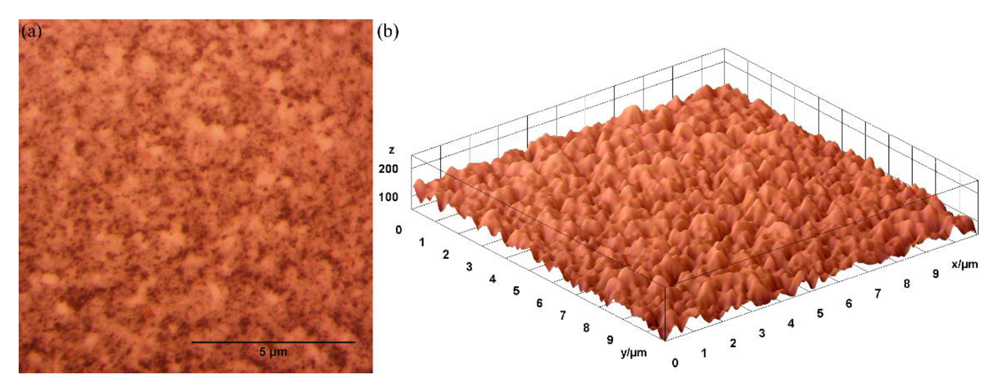 Coatings 11 01466 g008