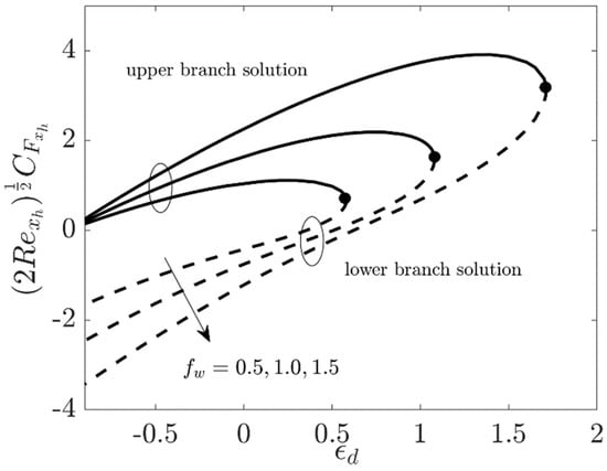 Coatings 11 01472 g004