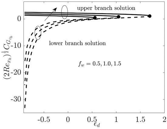 Coatings 11 01472 g005