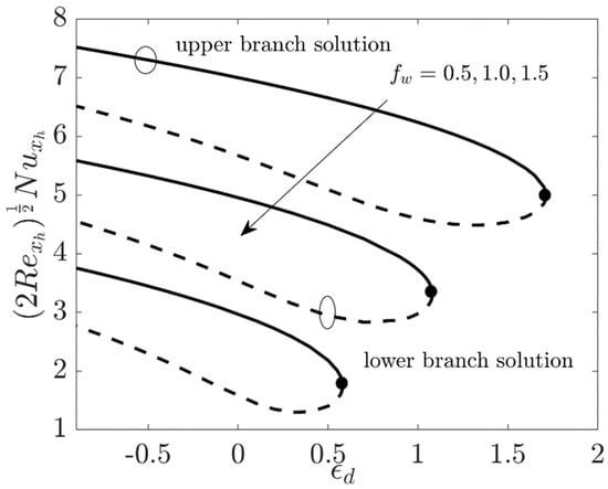Coatings 11 01472 g006
