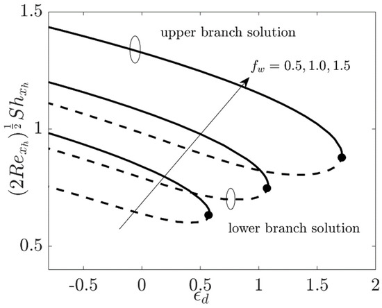 Coatings 11 01472 g007