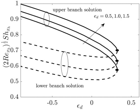 Coatings 11 01472 g008