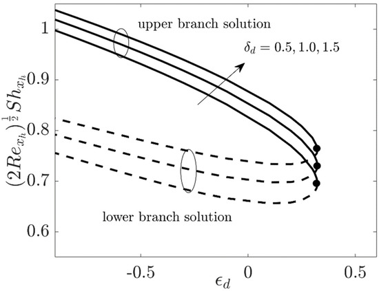 Coatings 11 01472 g009