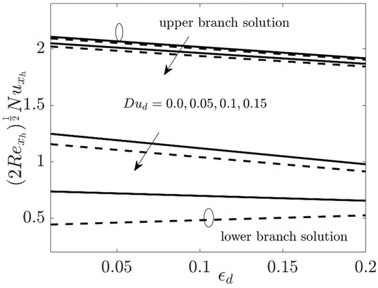 Coatings 11 01472 g010