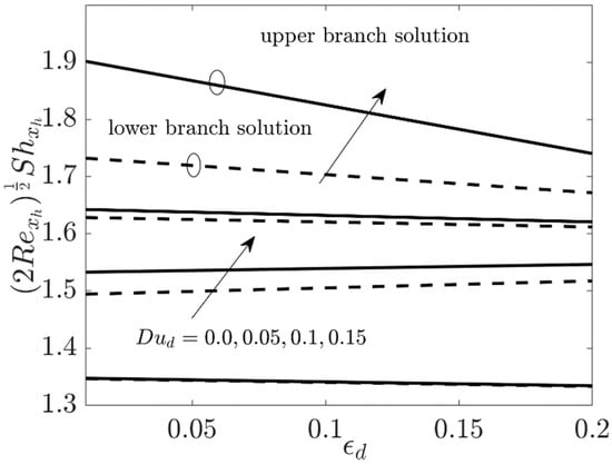 Coatings 11 01472 g011