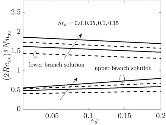 Coatings 11 01472 g012