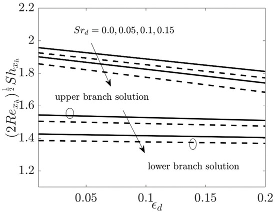 Coatings 11 01472 g013
