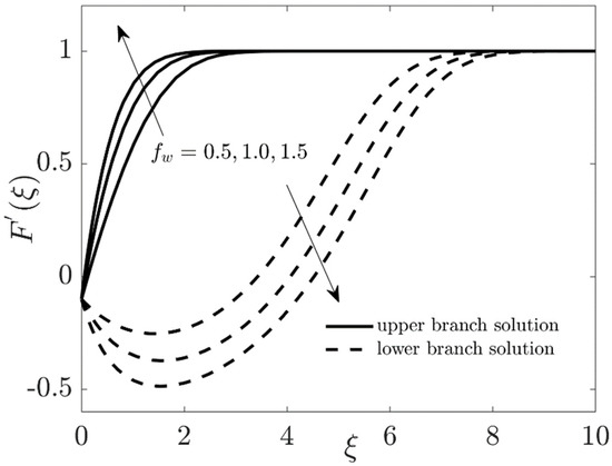 Coatings 11 01472 g014