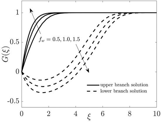 Coatings 11 01472 g015