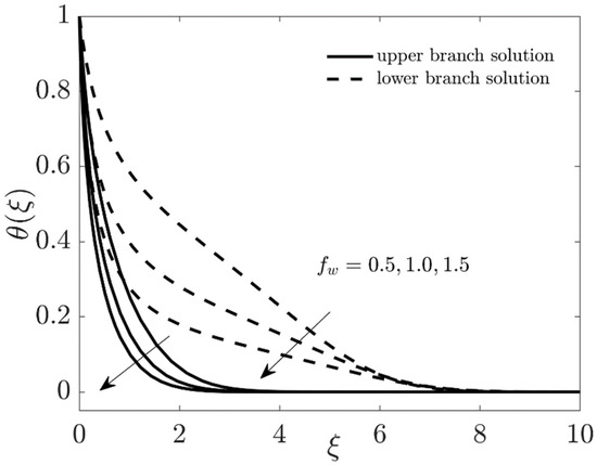 Coatings 11 01472 g016
