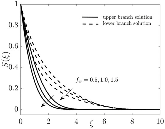 Coatings 11 01472 g017