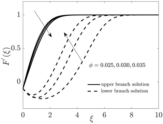 Coatings 11 01472 g018