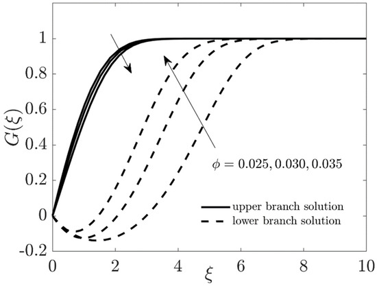 Coatings 11 01472 g019
