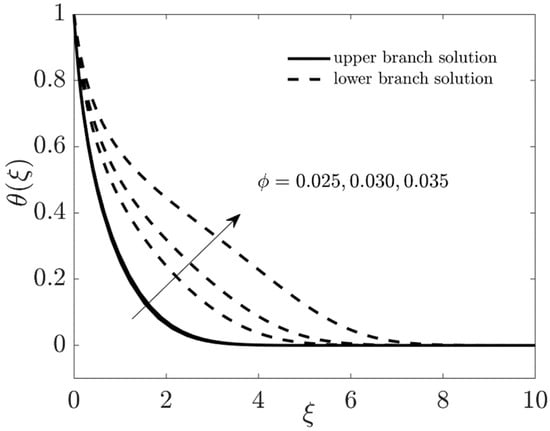Coatings 11 01472 g020