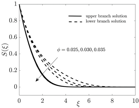Coatings 11 01472 g021