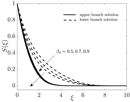 Coatings 11 01472 g022