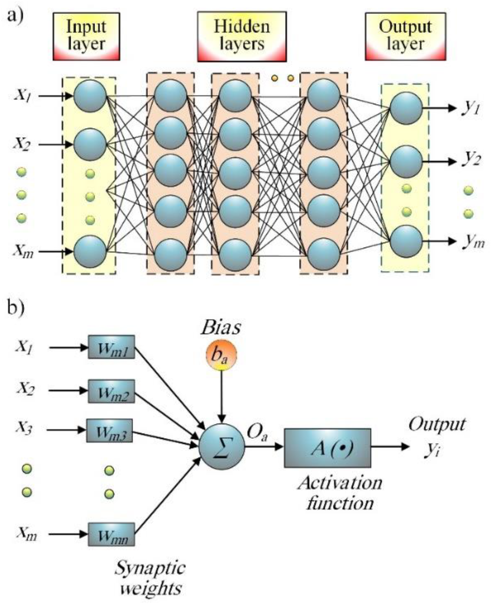 Coatings 11 01476 g003