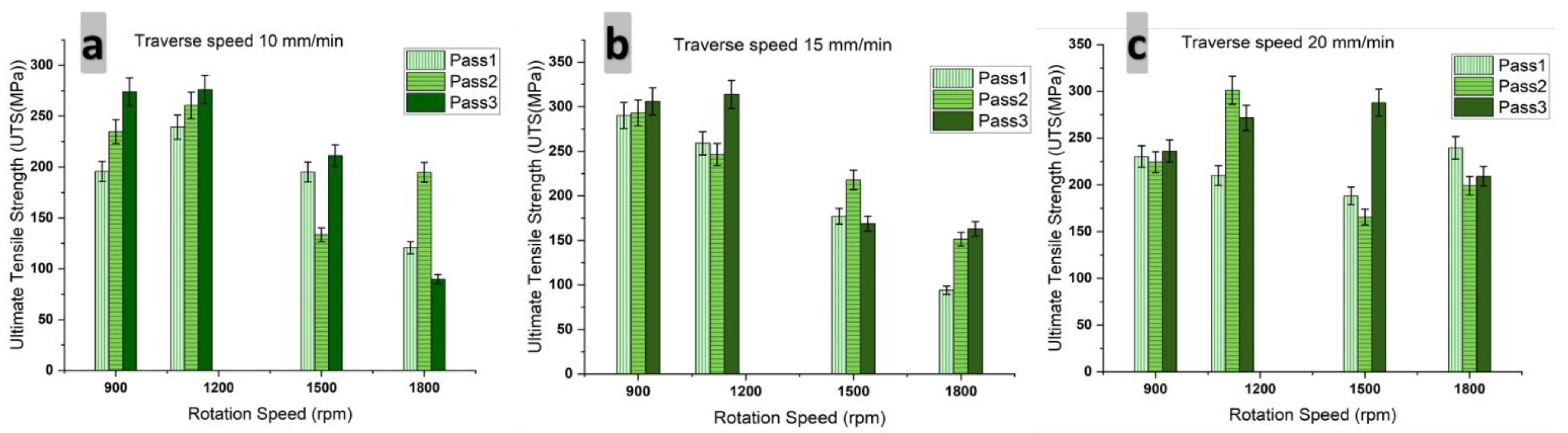Coatings 11 01476 g008